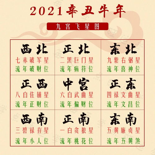 财运方位正南方向(2023财位在什么方位最旺)