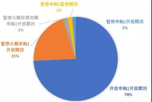 QDII基金赎回几天到账 QDII基金申购赎回规则的特点