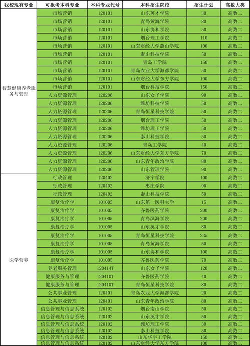 2023吉林专升本什么时候报名(图2)