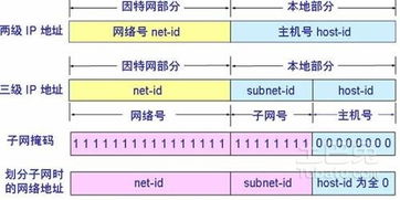 子網(wǎng)掩碼是什么意思  第1張