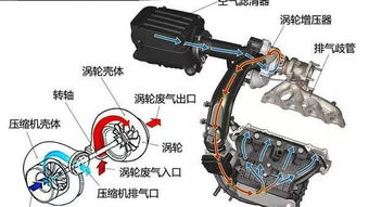 涡轮增压保养贵还是自然吸气贵,涡轮增压和自然吸气哪个保养贵?-第1张图片