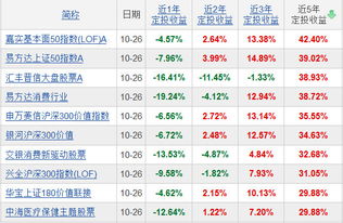 我想选择华夏债券型做基金定投，不知这个基金前景如何？