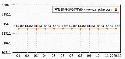  富邦官网报价多少啊,富邦官网 天富官网