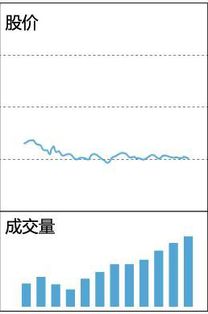 国海证券怎么买入兴业银行配股