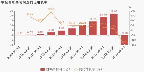 ST中安第三季度净利润扭亏为盈，[公司]业务复苏推高毛利率