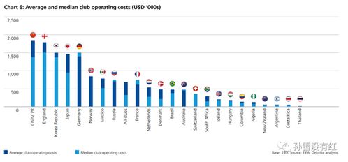 中国足球平均薪资排名：全球球队薪酬水平逼近前50强