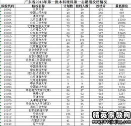 高考二次补录什么时间公布(2014广东高考如何补录)