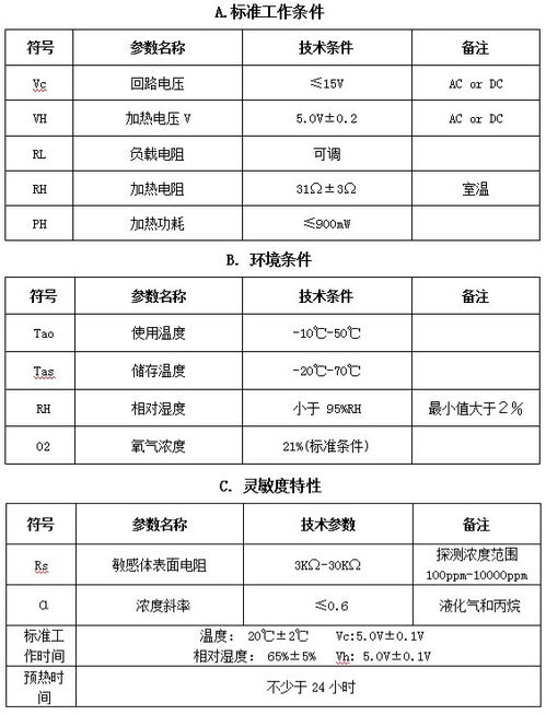 燃气报警器毕业论文