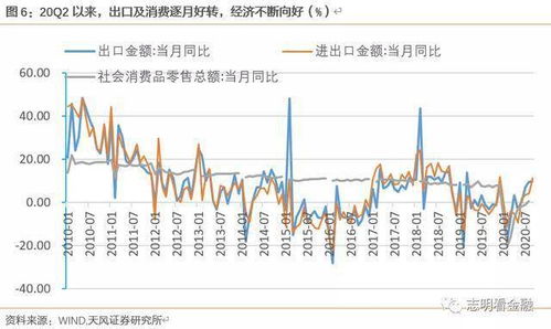 在天风证券开的户，说可以用电话买股票。请问怎么操作？