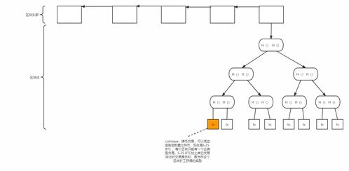 比特币开发原理分析,详解 比特币是什么？它是如何工作的