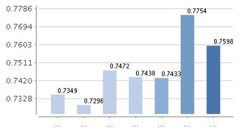 建信现金添利货币怎么样？收益率如何