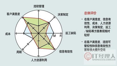 流程梳理三部曲