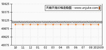 天房科技宽带怎么样~