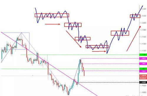  jst币价格行情走势,现在泰达币（USDT）多少钱一个了？哪里看最新行情价格？ 区块链