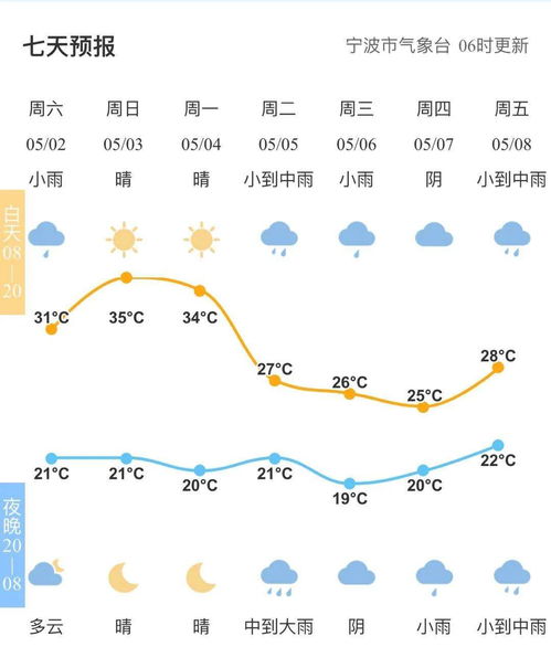 明天北票的天气多少度  第2张