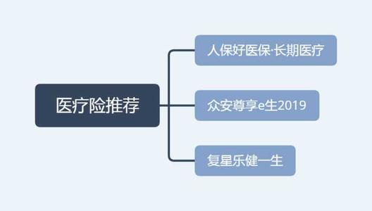 水滴保百万保险靠谱吗 (百万医疗保险骗术)