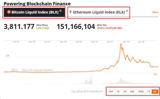 纳斯达克上线比特币指数,nasdaq100