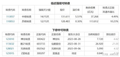 泰坦股份什么时候配债？