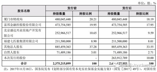  台湾富邦集团市值多少亿元,金融巨头的崛起与扩张 天富登录