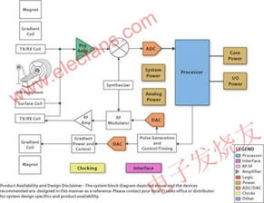 EPI回波平面成像和MRI磁共振成像的区别是什么呀。。？