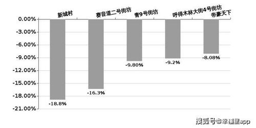 包头房价微涨，楼市的春天尚未来临, 你怎么看