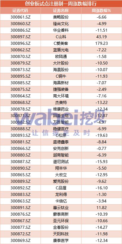 注册制股票发行价怎么定价