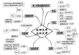 安培力与洛伦兹力