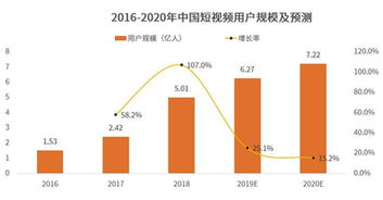 短视频带货怎么做 什么是短视频带货 可以带货的短视频app有哪些 