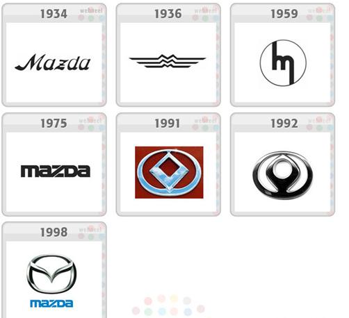 世界汽车品牌标志,在汽车工业的发展历程
