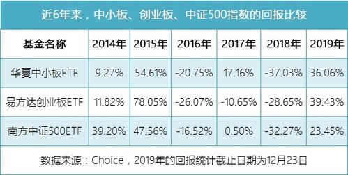 中小板股票小市值排名