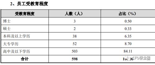 看松芝股份招股书，挑点小毛疵——何为兄嫂关系？