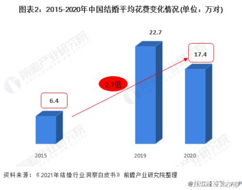  osmo币的发展潜力,数字货币未来发展趋势会是怎么样的呢？可以来探讨一下未来发展趋势 区块链