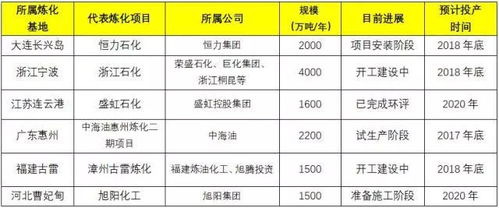 天下职业炼化属性,掉线西游ce炼化属性全攻略