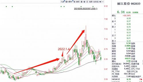 有没有中欧基金经理周蔚文的资料？他管理哪些基金？