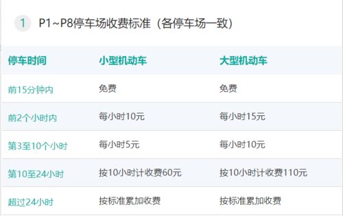 请问停车场停一天收费多少 (连岛停车场收费标准表图片)