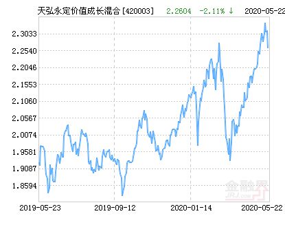 天弘永定价值成长混合（天弘永定价值成长混合基金属于什么类型） 第1张