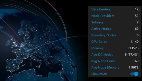 dfinity基金会,技术革新:DFIITY的独特性。