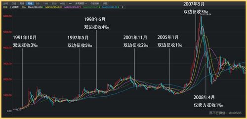 07年股市上涨的原因是什么？