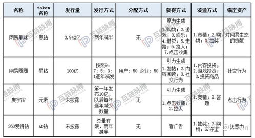 区块链纪念章价格查询,为什么选择区块链纪念章？