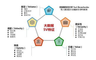 大数据的主要特征表现为,大数据的主要特征表现