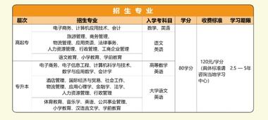 我想学计算机专业华南师范大学有开网络教育大专吗 