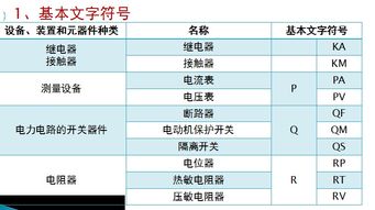 单位代字规范 单位代字规范 快讯