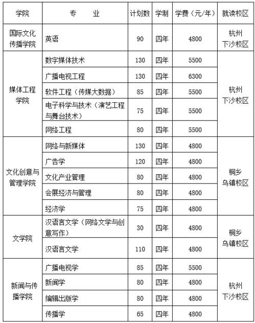 初试明天开始报名 2021年浙江传媒学院本科招生简章公布