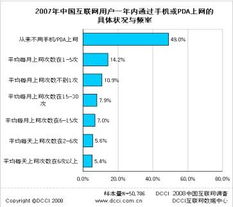 pda连不上网,为什么我的PDA不能上网? pda连不上网,为什么我的PDA不能上网? NTF