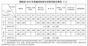 湖南多少分可以上一本(湖南一本线多少分)