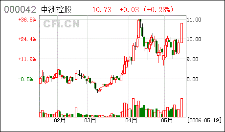 股份公司因资本过剩，经股东大会决议并经批准，采用收购本公司股票的方式减资50万股。