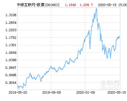 对于合肥市民来说，中银股票好吗？