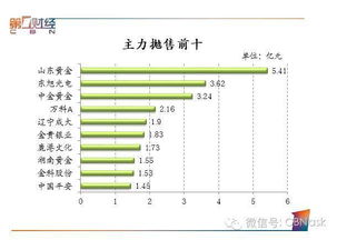 为什么国家队喜欢买入权重股?对企稳股指有作用吗?