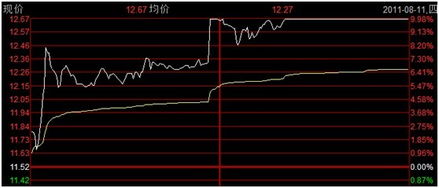 同花顺F10里面的股东人数的问题