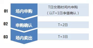 太原业余基民 华宝油气基金 162411 套利秘笈 转载 华宝油气1月19日起T 0交易 1月9日,上交所和深交所分别发布通知 跨境ETF 跨境LOF实行当日回转交易,即T 